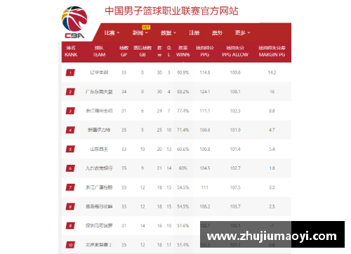 J9旗舰厅骑士球员进攻火力全开，取得惊人战绩